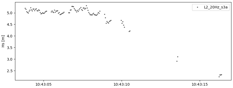 _images/oslo_ws24_filters_sat_ts_smooth.png
