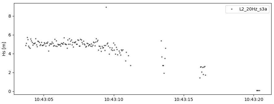 _images/oslo_ws24_filters_sat_ts_limits.png
